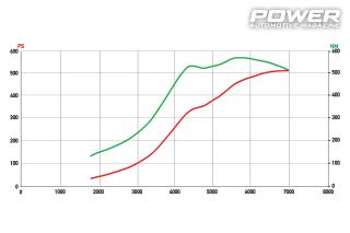 Mercedes-AMG A45 S 511Ps 